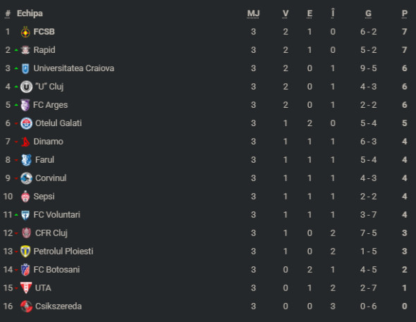 clasamentsuperligaetapa3