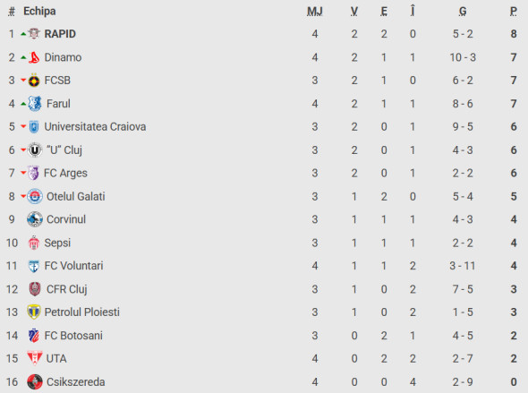 clasament-superliga-nou