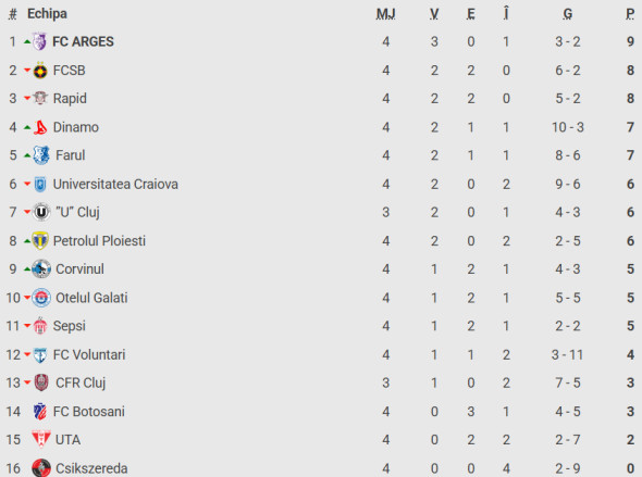clasament-superliga