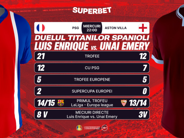 PSG și Aston Villa joacă Supercupa Europei 2026 la Salzburg