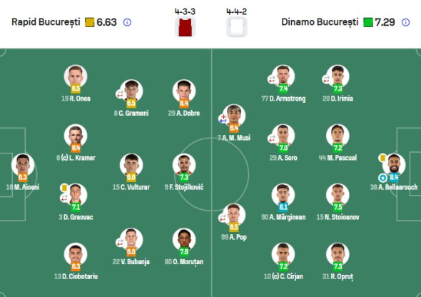 note-rapid-dinamo