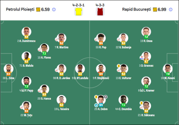 note petrolul rapid