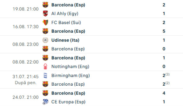 barcelona-amicale
