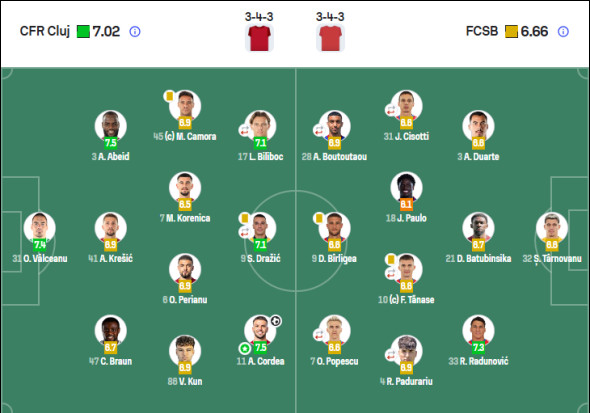 CFR CLUJ FCSB NOTE