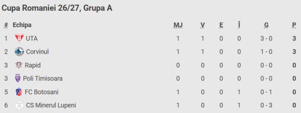 clasament-grupa-a