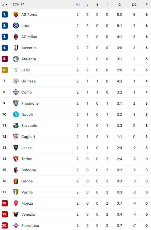 clasament-serie-a