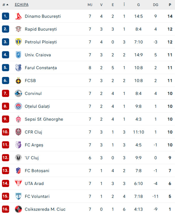 clasament-superliga