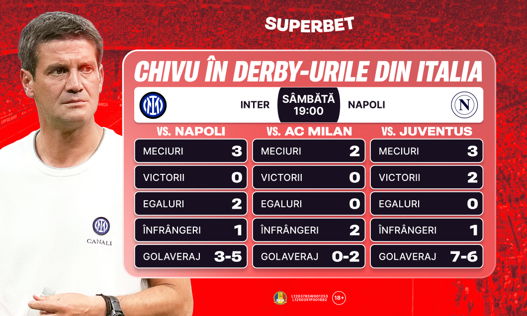 (P) Sparge gheața Cristi Chivu? Cotele Superbet pentru etapa derby-urilor din Serie A