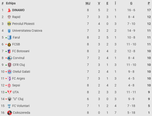 clasament-superliga