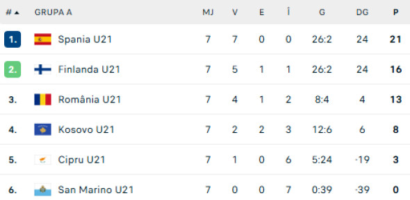 clasament-grupa-a