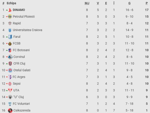clasament-superliga