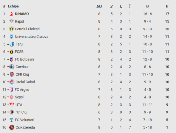 clasament superliga