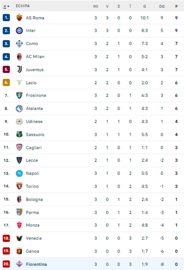 SERIE a