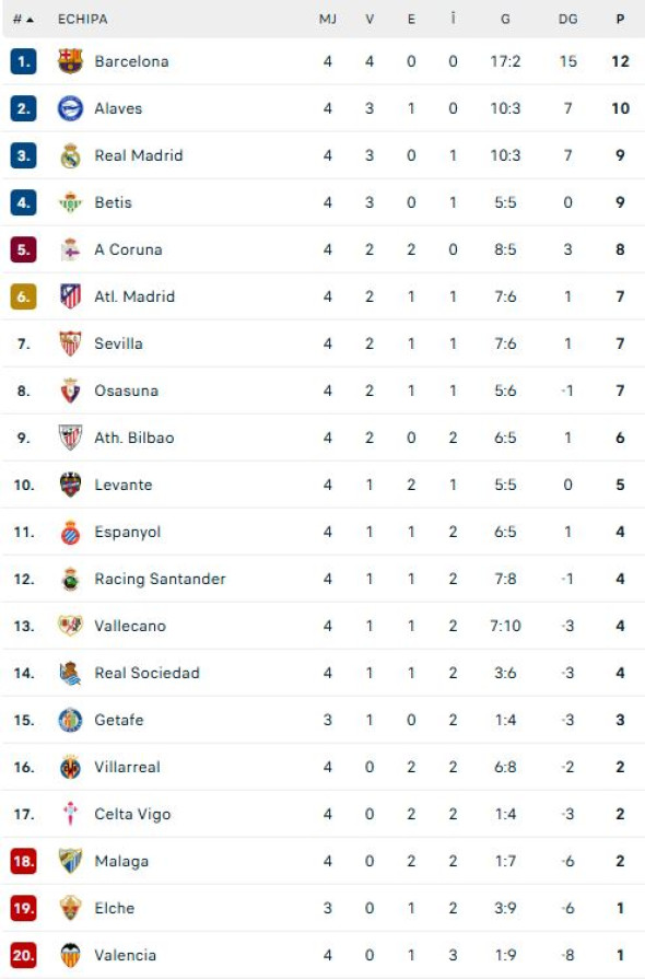 clasament-la-liga