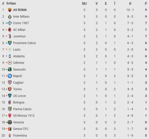 clasament-serie-a