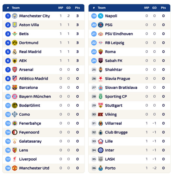 clasament-ucl