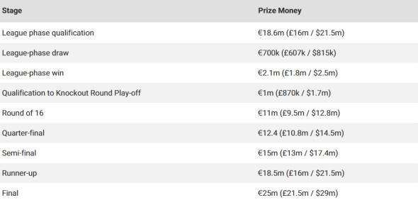premii-ucl