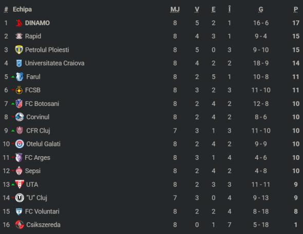 clasamentsuperligaetapa8