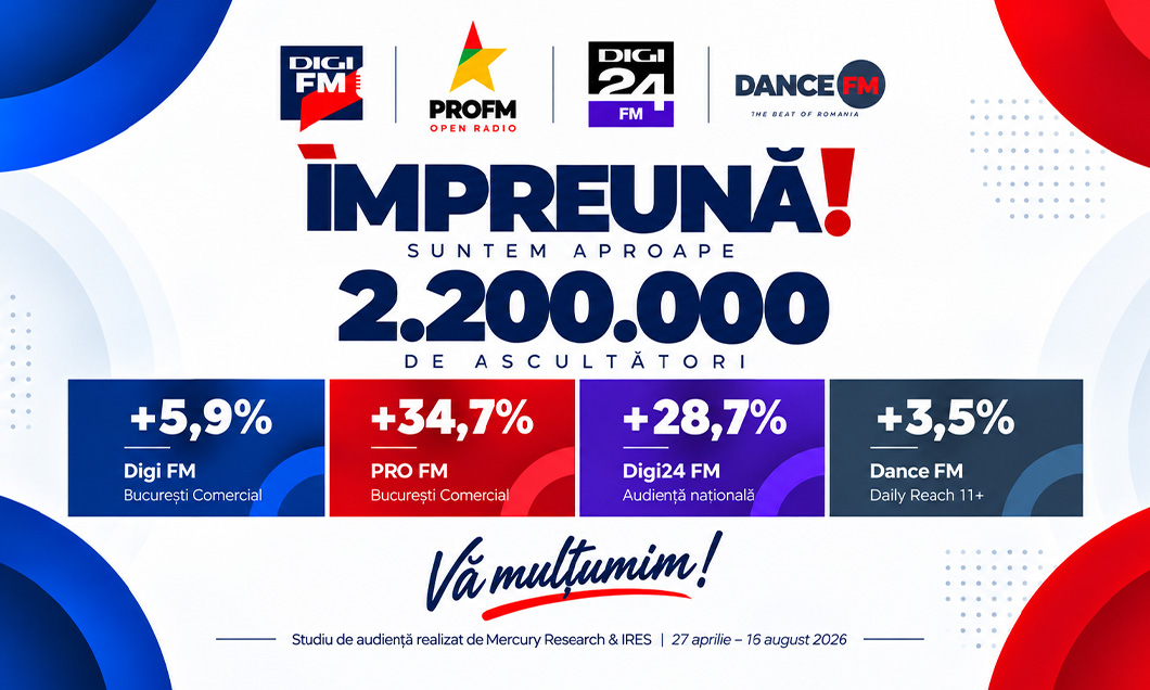 2,16 milioane de români conectați zilnic pe frecvențele Digi FM, PRO FM, Dance FM și Digi24 FM