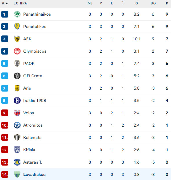 clasament-grecia