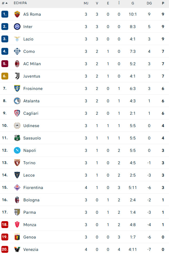 clasament-serie-a
