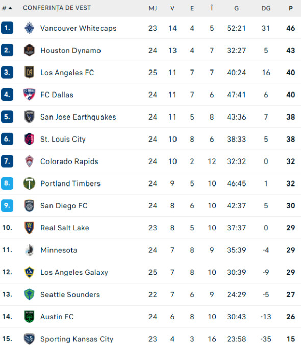 clasament-mls