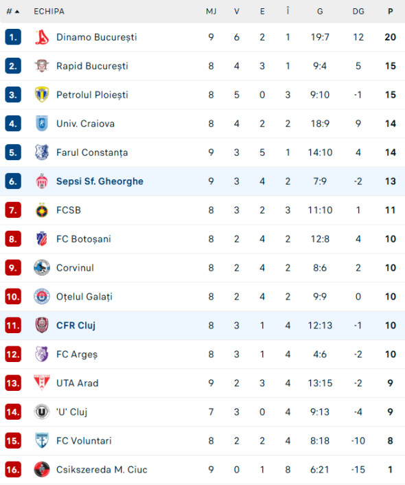 clasament-superliga