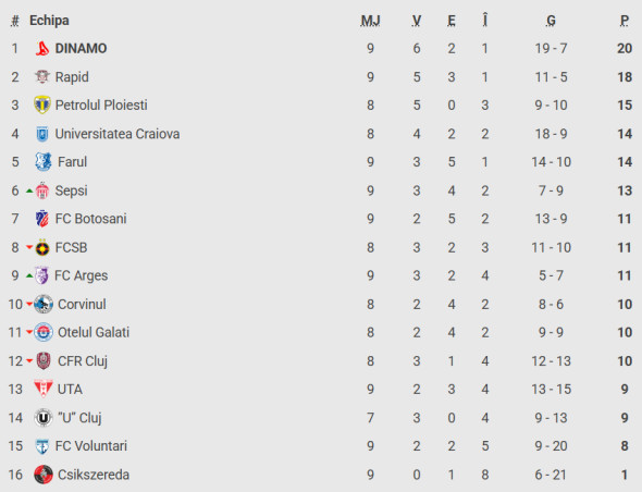 clasament-superliga