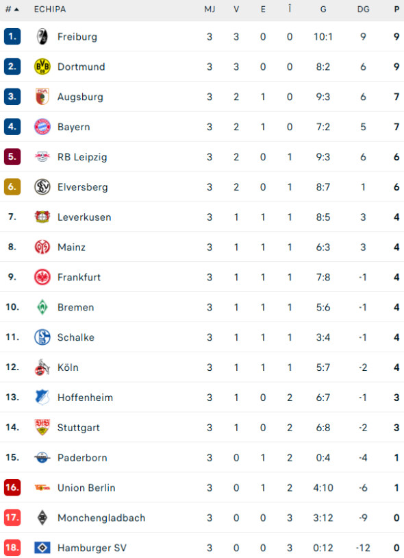 clasament-bundesliga