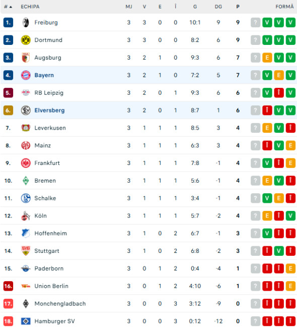 clasament bundesliga