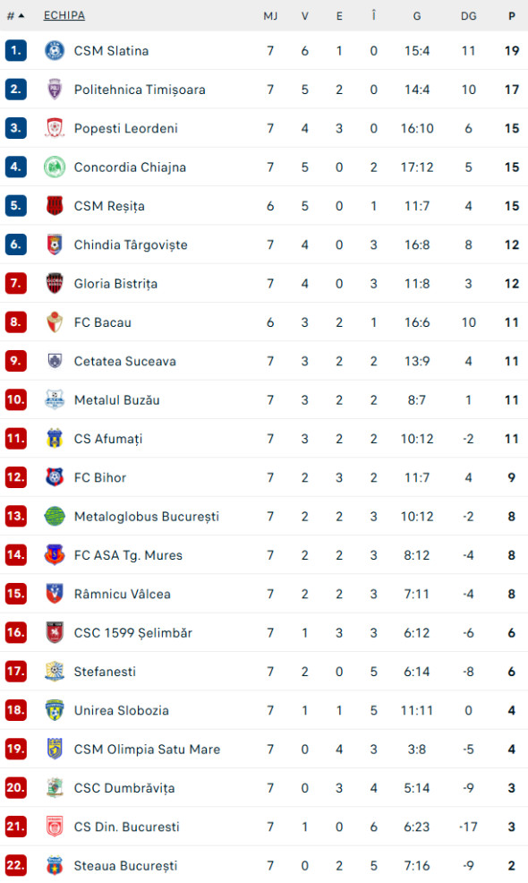 clasament-liga-2