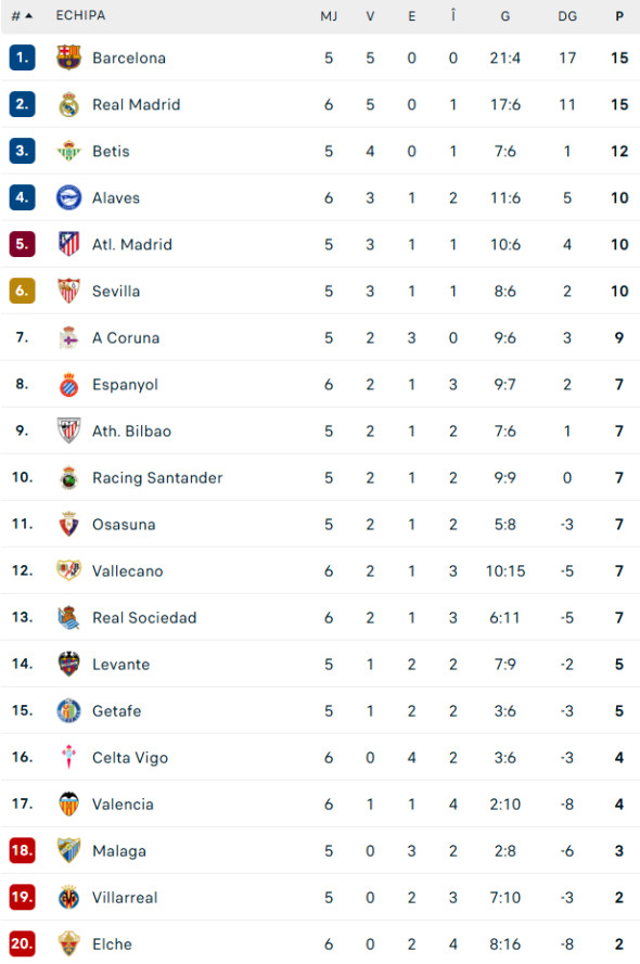 clasament-la-liga