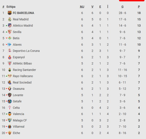clasament la liga