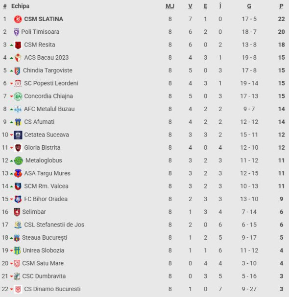 clasament-liga-2