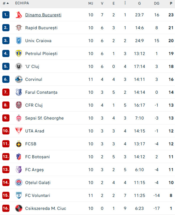 clasament-superliga