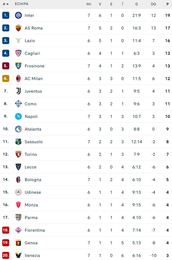 clasament-serie-a