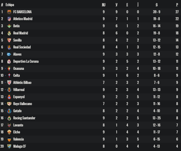 clasamentlaligaetapa9