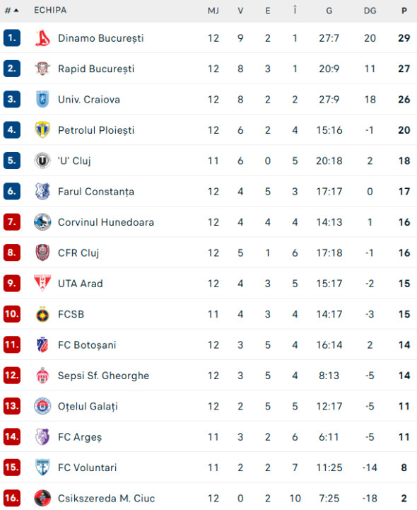 clasament-superliga-2