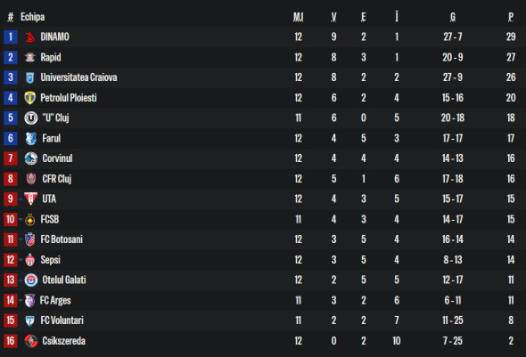 clasamentsuperliga12