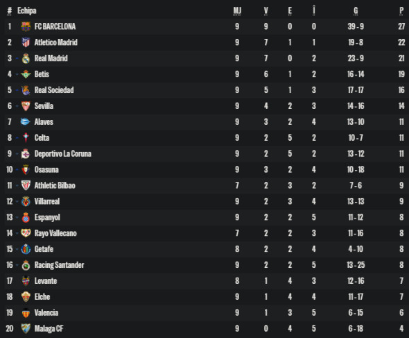 clasamentlaligaetapa9