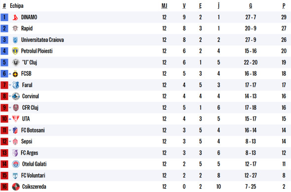 clasament-superliga