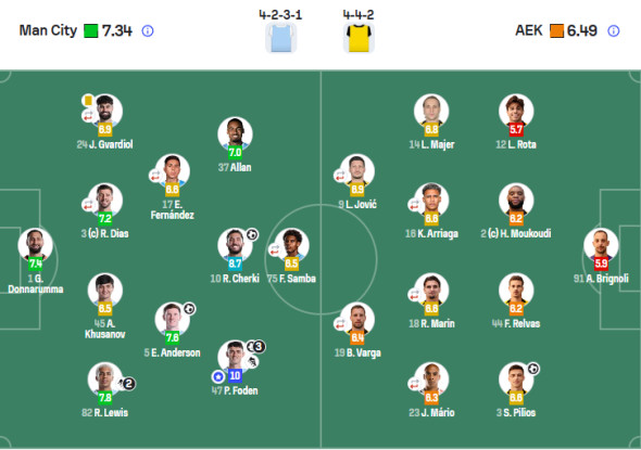 note city - aek