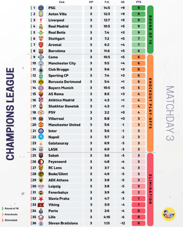 clasament-ucl
