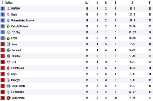 clasament-superliga