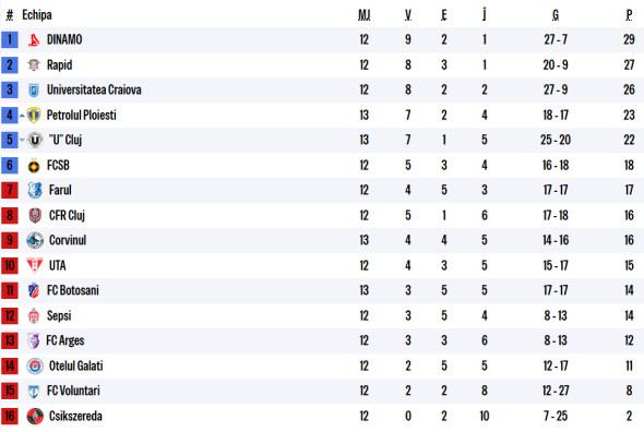 clasament-superliga