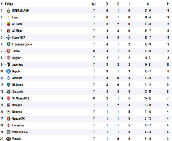 serie a