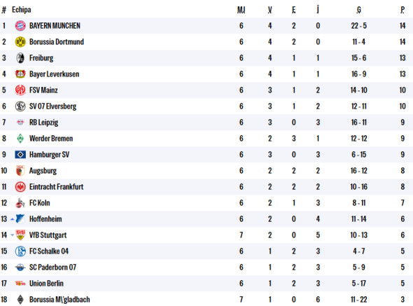 bundesligaaaa