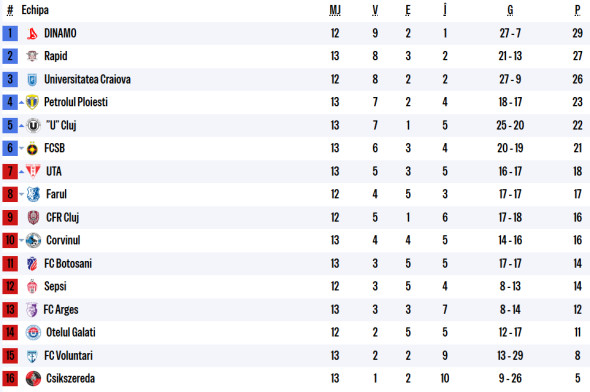 clasament-superliga-2