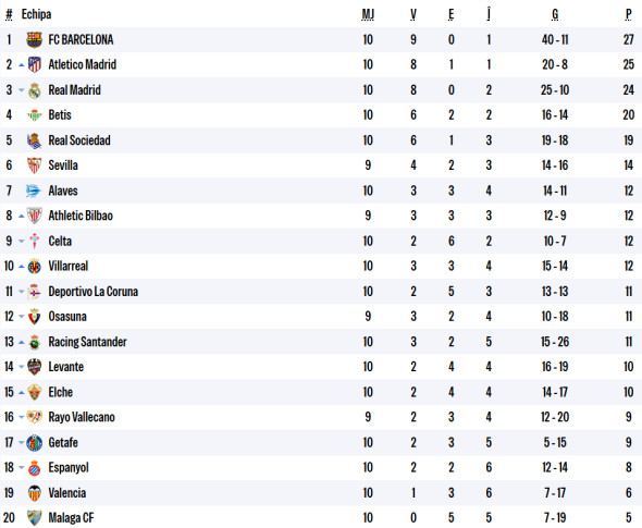 clasament-la-liga