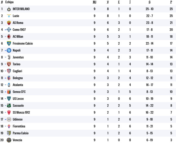 clasament serie a